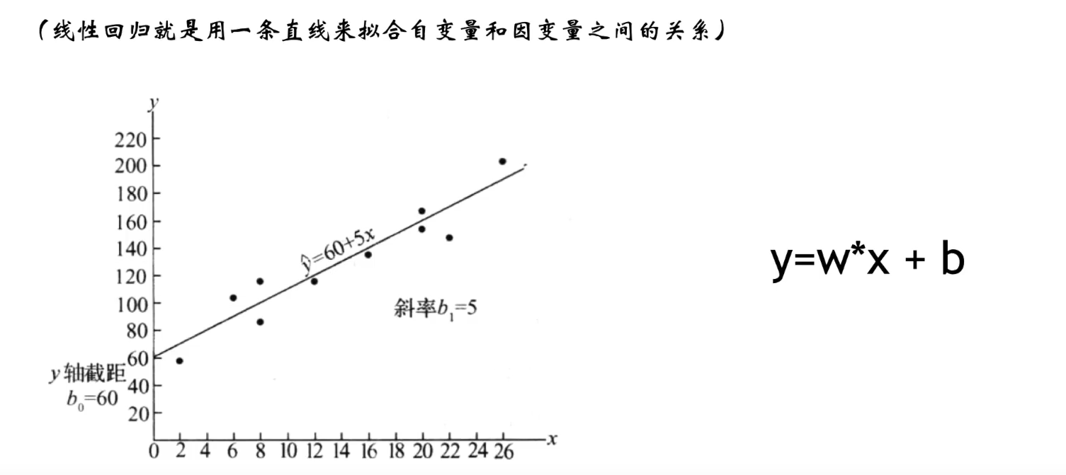 线性回归