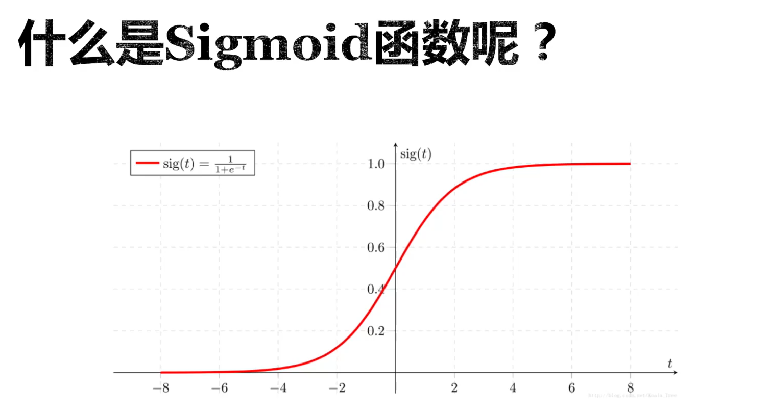sigmoid函数