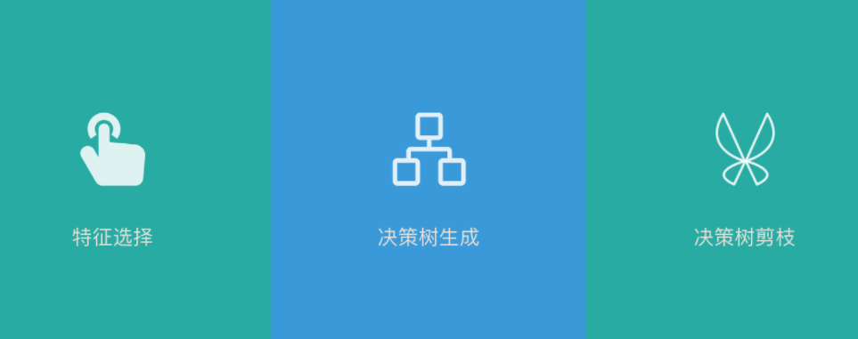 决策树学习的3个步骤