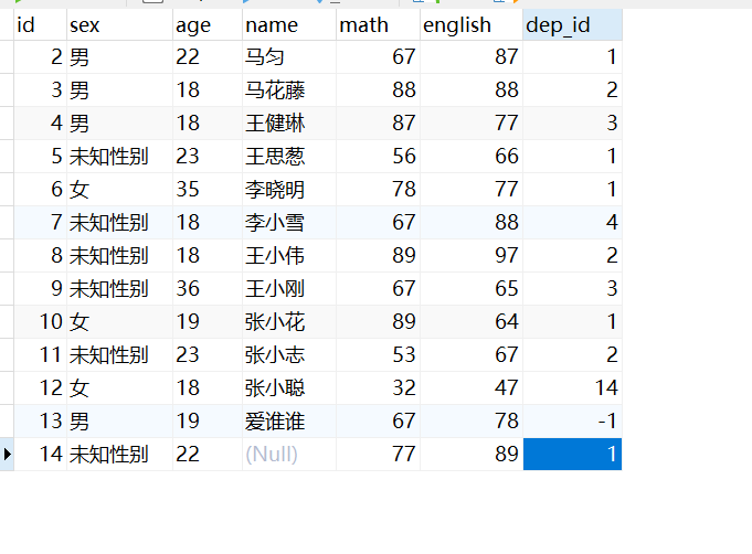 test表中数据