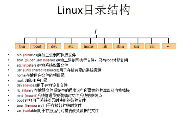 linux目录结构