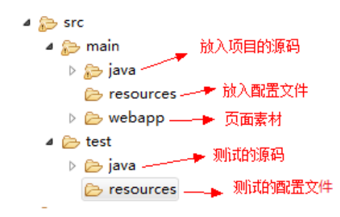 src目录结构