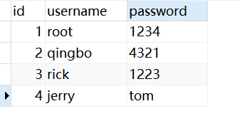 user数据
