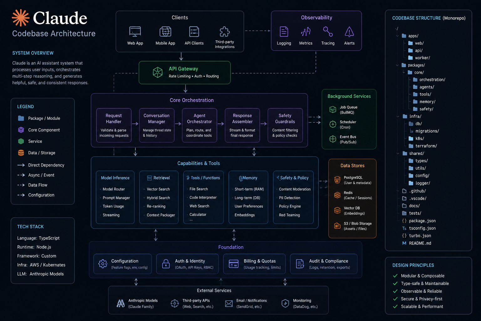 第六章：终端 UI——在命令行里做"前端"